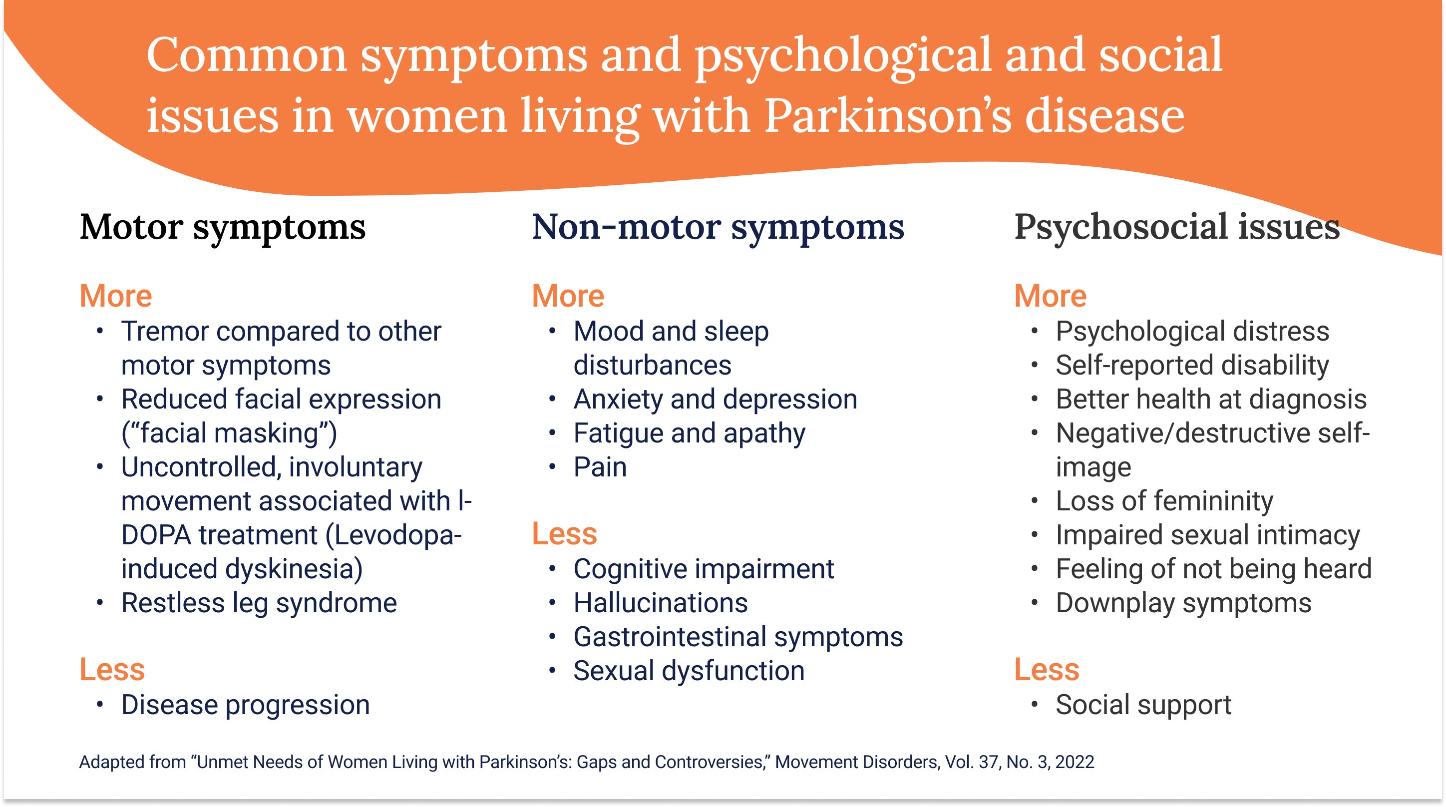 Symptoms of women living with Parkinson's disease