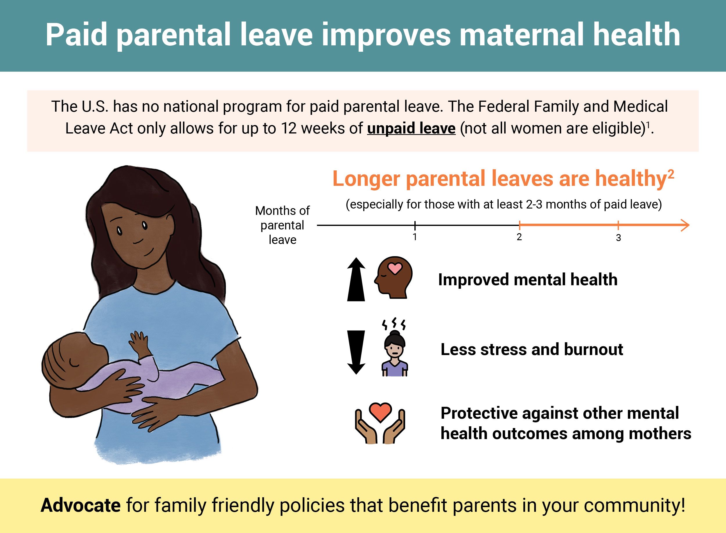 Paid parental leave and health