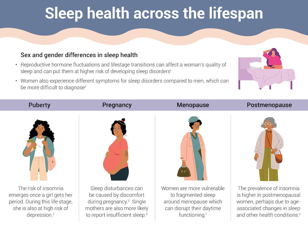 Infographic about women and sleep across the lifespan