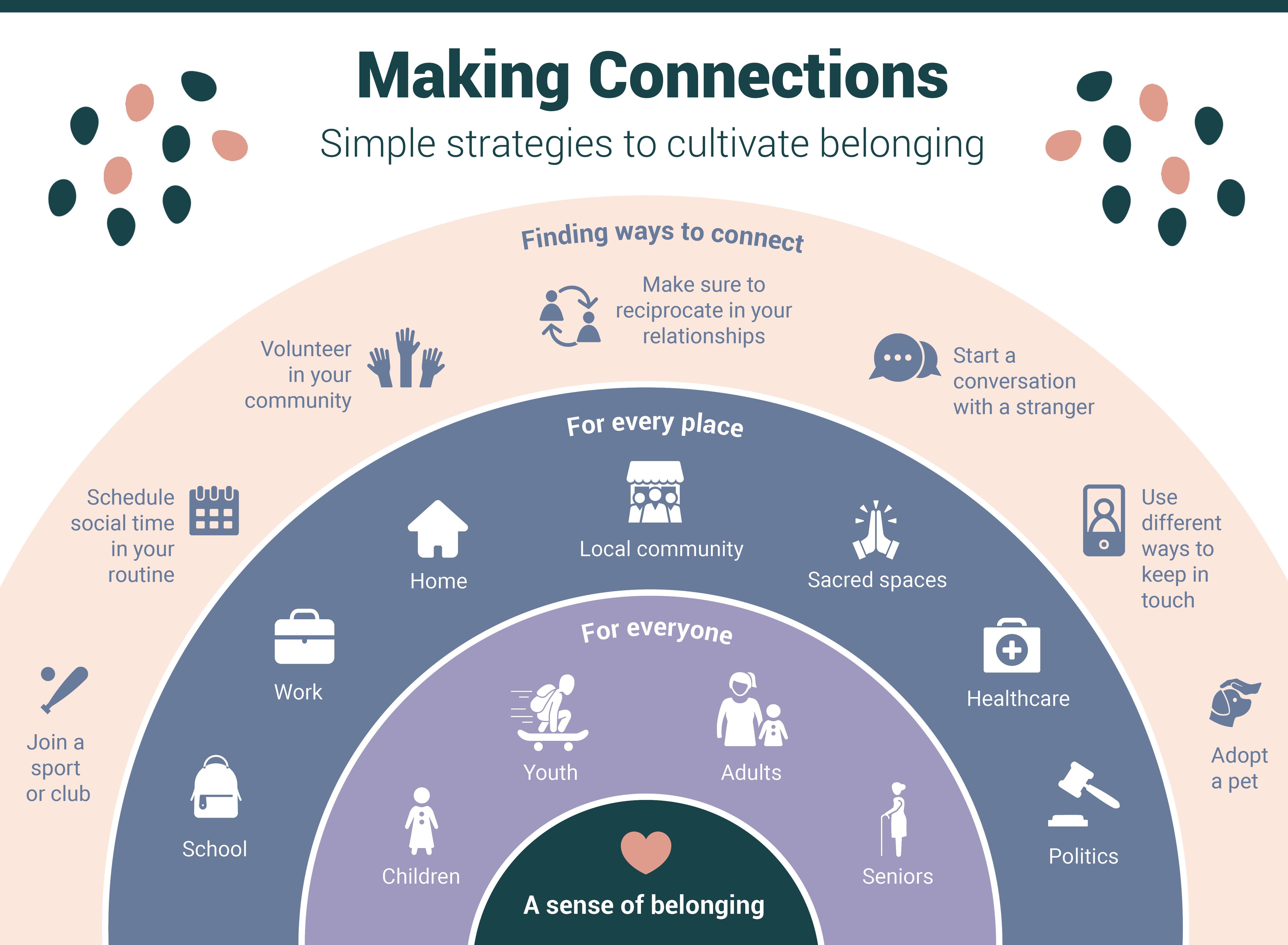 Infographic on how to stay socially connected